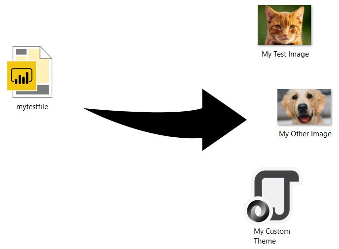 Learn how to extract images and themes from your Power BI Desktop files (.pbix)