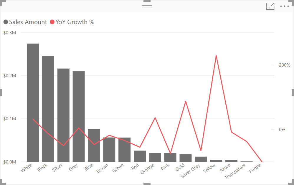 Power Bi Line Chart