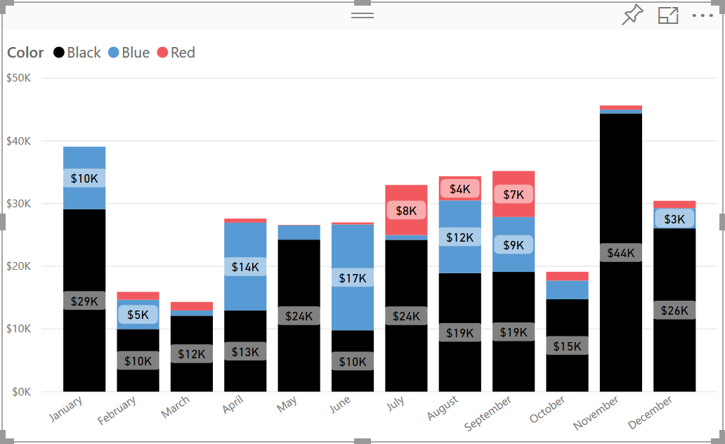 Power bi stacked column chart multiple values JakobBlaire