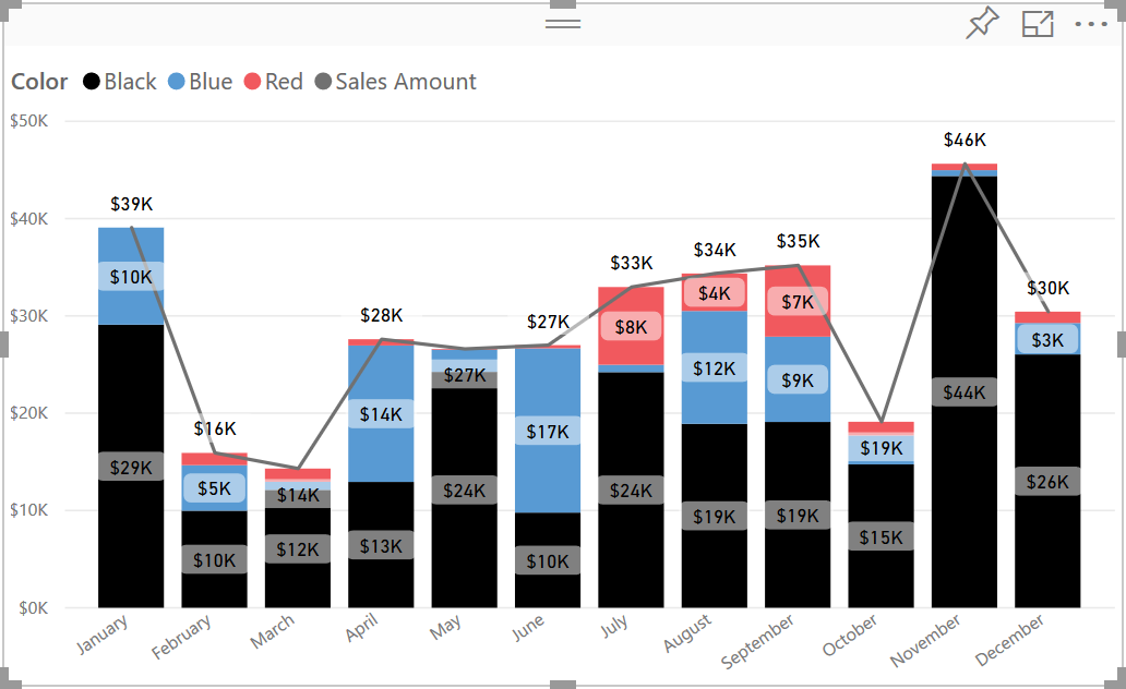 Power Bi Clustered Stacked Column Chart