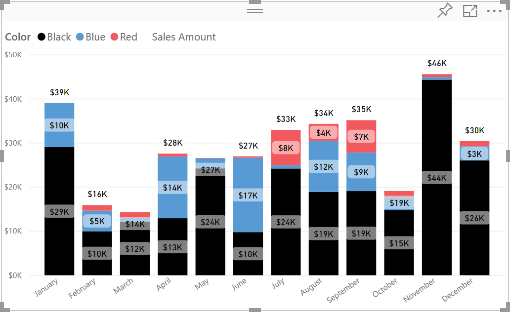 power-bi-100-stacked-bar-chart-with-line-kimbirleyrogue