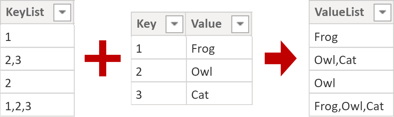 Working With Comma Separated Values Csv In Dax Laptrinhx News 2216